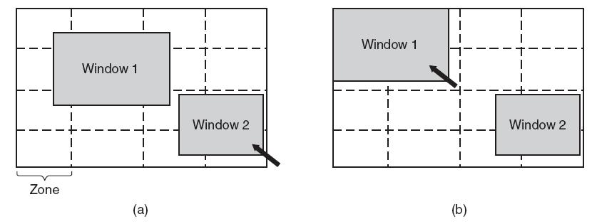 Gerenciamento de Energia (2): O uso de zonas para iluminação do monitor de vídeo (a) Janela 2