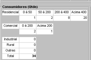 A tabela acima é parametrizada no Georede de modo a ser atualizada quando necessário. A perda de demanda nos transformadores é dada pela fórmula abaixa.