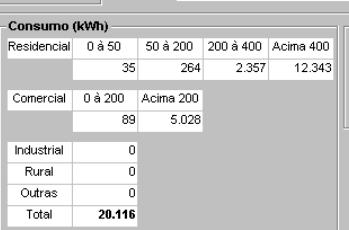 A fórmula também retrata que a perda no ferro pode ser considerada fixa e a perda no cobre depende do quadrado da corrente. As demais perdas são estimadas atualmente em 7% da perda total.