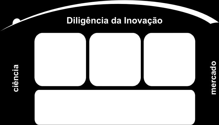 com sucesso na avaliação de mais de 400 tecnologias