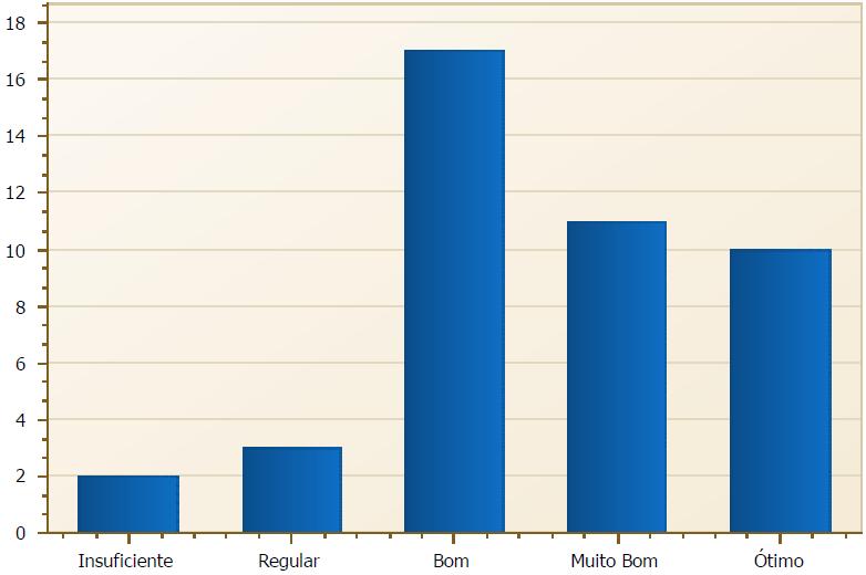 ser: Tabela 18 - Total em percentual das respostas obtidas relacionadas na