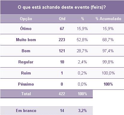 Entrevista realizada nas