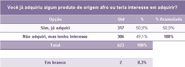 Atitudes de consumo.