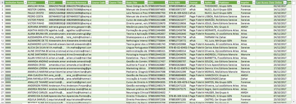 RELATÓRIO DETAILS Este é o relatório dos detalhes dos acessos dos