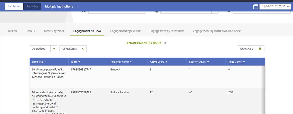 RELATÓRIO ENGAGEMENT BY BOOK Clique na aba Engagement by Book, esse relatório apresenta as informações por livro, podendo verificar quantas páginas foram