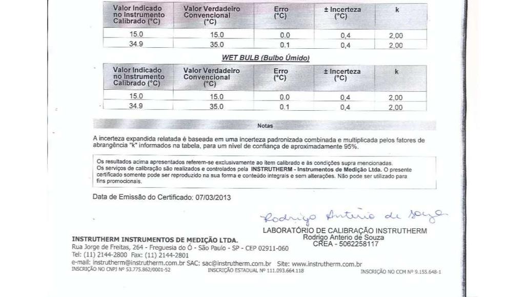 TERMOMETRO DE GLOBO ANEXO