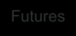 INTEREST RATES AND CURRENCIES Statistics DI x IPCA Spread (DAP) Futures Parameters Consultation Open Accreditation Programs Ongoing Programs Open Interest (#Contracts)* 115,518 143,753 194,273