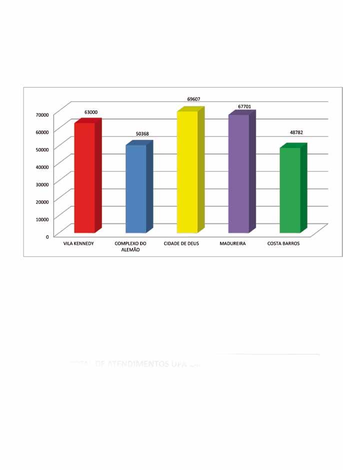 TOTAIS DE ATENDIMENTO Período: janeiro a junho de 211 UPAS PADI PSE 23 22 2195 2181 2246 2 18 18879 16 21