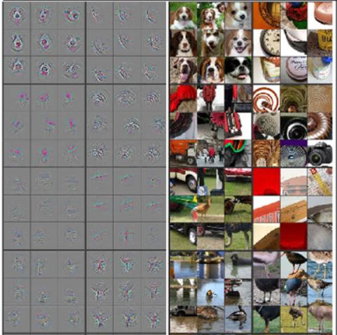 46 Figura 14: Exemplo de imagens de entradas e regiões de ativação. Modificada de (DESHPANDE, 2016) trabalhava-se com filtros maiores.