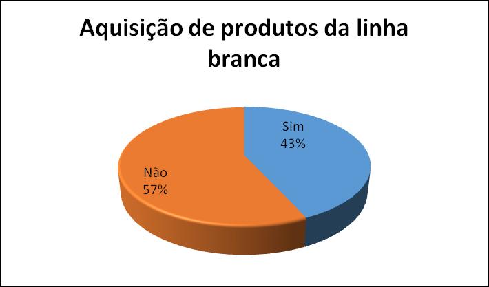 PESQUISA COMPLEMENTAR 2 (POPULAÇÃO) VENDAS DE ELETROELETRÔNICOS E VENDAS DE