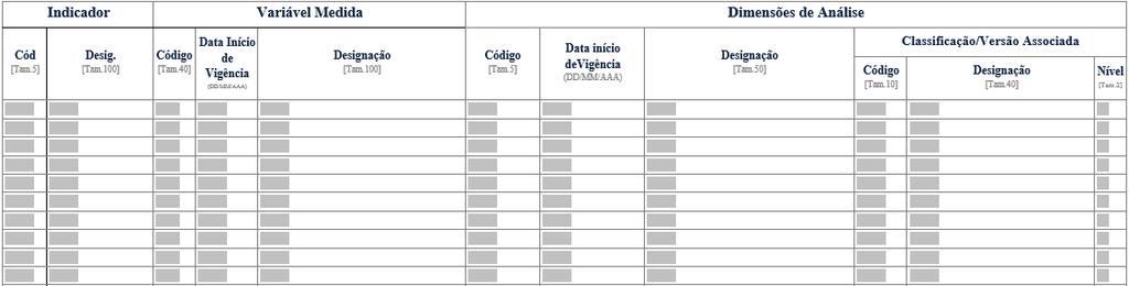 VIII. Indicadores a disponibilizar Este item pode/deve ser preenchido em articulação com a Divisão de Coordenação Estatística do Departamento de Contas Nacionais e Coordenação Estatística e com o