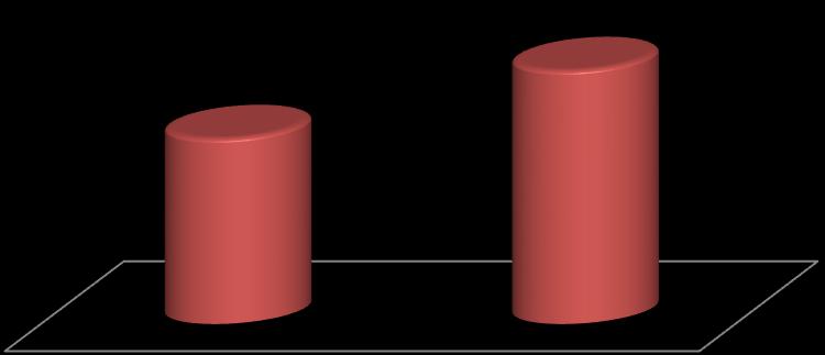 Esta percepção da imagem corporal apresentada pelas ginastas em relação às nádegas pode ser proporcionada pelo alto nível de treinamento da Ginástica Rítmica, que acaba por reduzir o percentual de