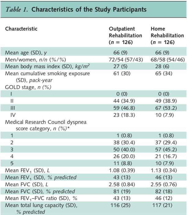 Chronic Obstructive Pulmonary Disease