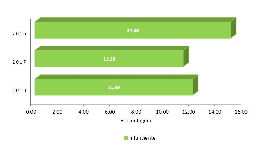 Docentes D7 Dimensão