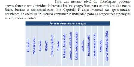 Áreas de Influência (AI) Mas todas as AIs precisam ser amostradas com o mesmo nível de detalhamento? Como vou pagar por tudo isso?! Socorro! CETESB: Decisão de Diretoria nº 217/2014 Pág 28 IX.