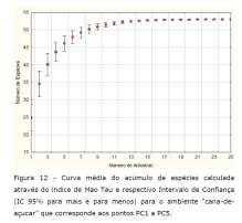 Destacar as espécies: - ameaçadas de extinção - endêmicas - raras - domésticas - invasoras - comuns -importância econômica.