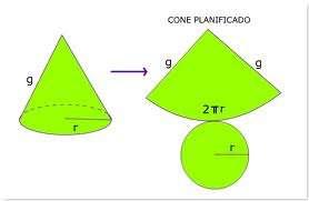 g = geratriz r = raio h = altura Em um cone reto, se não for dado pelo problema ou a geratriz ou o raio ou a altura, podemos então calculá-los com a ajuda do TEOREMA DE PITÁGORAS (H11/MATRIZ DO