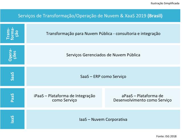 Pesquisa em Quadrantes Como parte da Pesquisa em Quadrantes ISG Provider Lens TM, nós