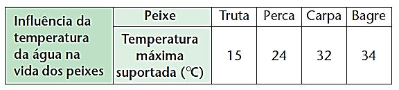 Solubilidade dos gases