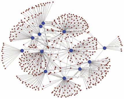 Agrupamento da rede de autores por temática Além do inter-relacionamento entre autores de artigos científicos, torna-se interessante analisar de que forma essa rede interage com as sessões técnicas
