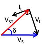Se a tensão V estiver em fase com V, Figura 2.