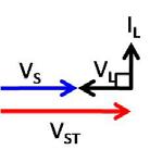 (a) (b) (c) (d) (e) Figura 2.6 Diagramas fasoriais de tensões e correntes.