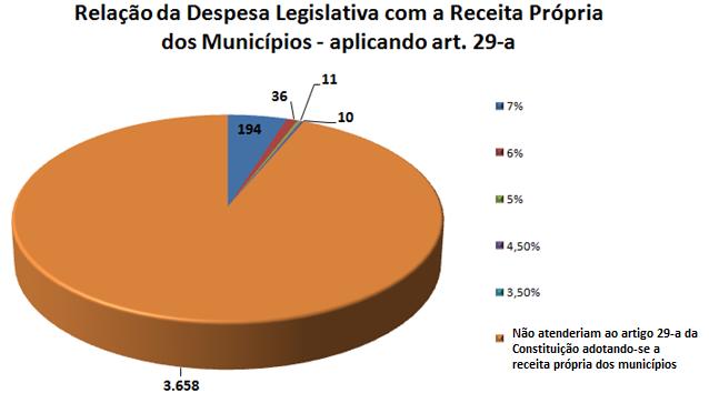 Fonte: Elaboração própria com dados dos portais SICONFI (STN Secretaria do Tesouro Nacional) e ComparaBrasil (FNP Frente Nacional de Prefeitos) Deve ser destacado também que o custo per capita dos