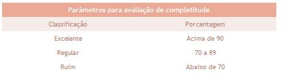 Normas e Rotinas SINASC e SIM -Quanto aos dados Qualidade dos dados - Emissão de relatório de critica (análise de inconsistências) -