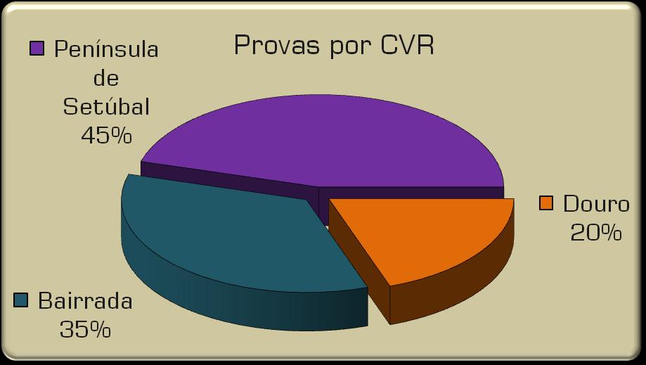 Provas Total de