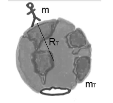 Portanto, a força dravidade F g pode ser calculada considerando a massa da Terra m T e a aceleração dravidade (ou g ): F g = m T.