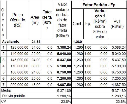 9.2) TABELA DE HOMOGENEIZAÇÃO DOS