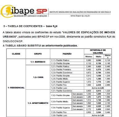 Serviços Urbanos A região é dotada de fácil acesso pela malha viária e pelos meios de transporte coletivo, assim como: - correio; - escola pública; - comércio geral; - segurança pública.