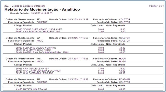 registrada, funcionário do cadastro, código do