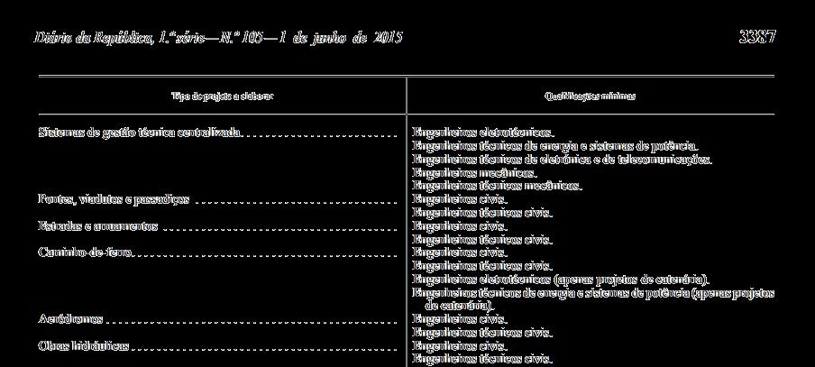 III - quadro 2) Portaria n.