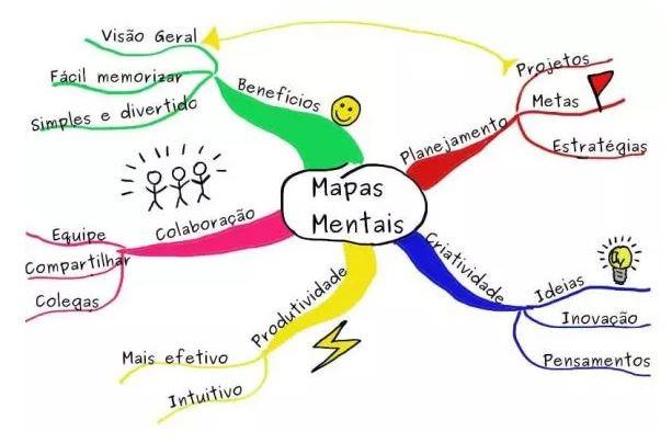 Mapa Mental https://www.novaconcursos.com.