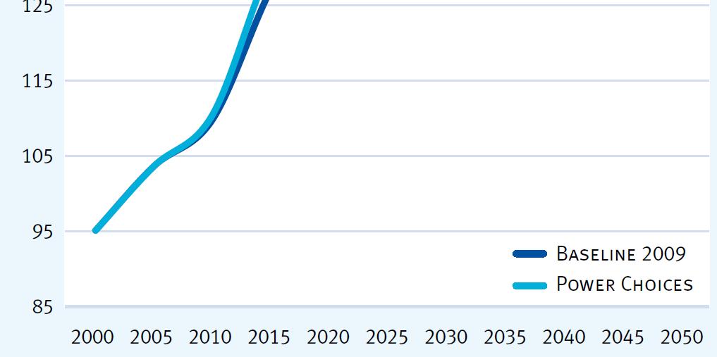 Esta tendência de subida dos preços de electricidade é identificada como uma evolução estrutural a nível Europeu Evolução do preço médio de electricidade na Europa Estudo da Comissão Europeia Energy