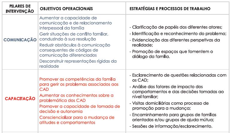 II. Especificidades da Mediação Social e Comunitária no âmbito dos CAD: Um modelo