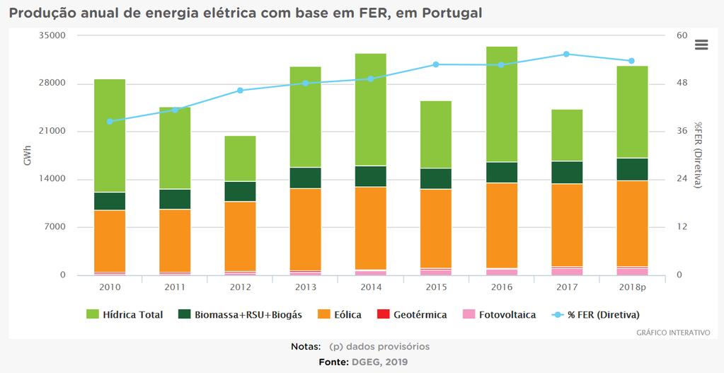 PORTUGAL situação de partida e