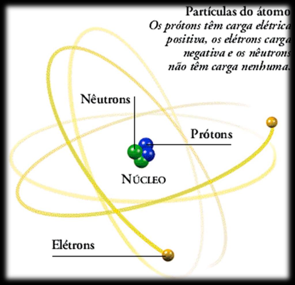 regiões: Núcleo e Eletrosfera O núcleo