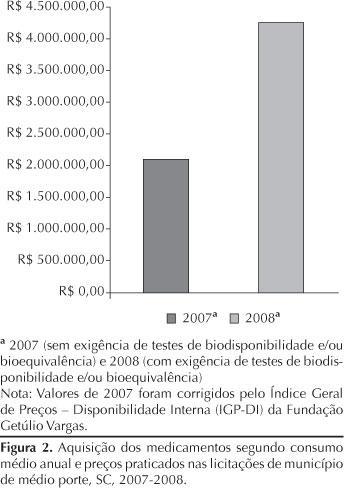 Exigência de testes de