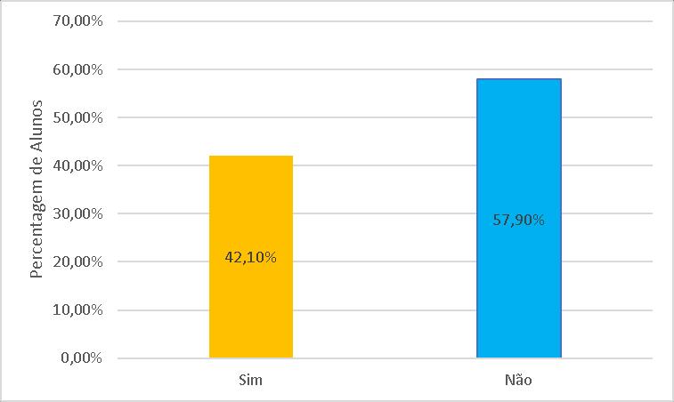 Resultados e Discussão A partir das respostas dos questionários, pode-se fazer consideráveis observações a respeito das intervenções e da importância de se ter uma interação entre Universidade e