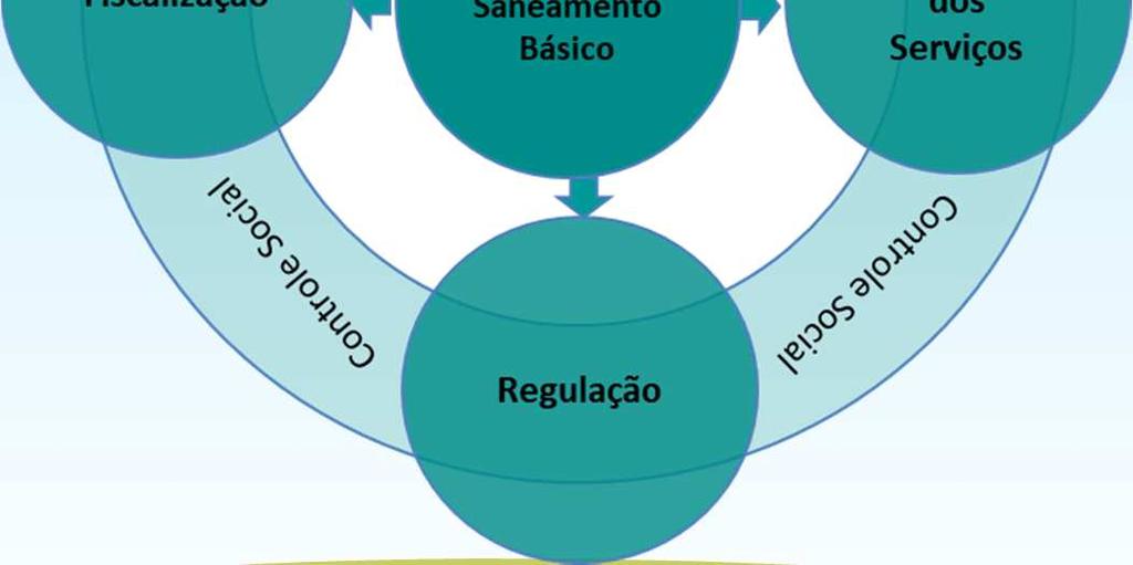 regulação A Fiscalização Com ampla Participação