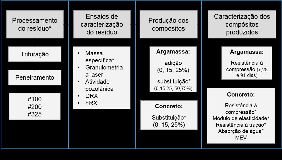 (ABNT, 2014), entre outras. Figura 1 Metodologia resumida do trabalho.