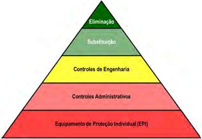 ISO 45001 na Construção: 8.1 Planejamento e controle operacionais ISO 45001 Estrutura 1. Âmbito 2. Referências normativas 3. Termos e definições 4. Contexto da Organização 5. iderança e part.