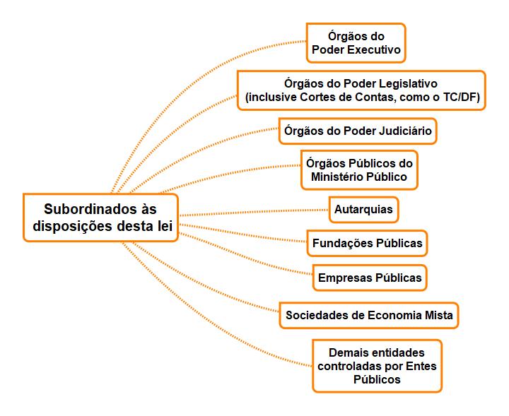 Disposições Gerais (art.