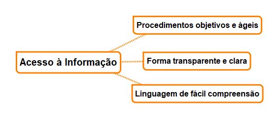 Disponibilidade Autenticidade Integridade Primariedade Qualidade da informação que pode ser conhecida e utilizada por indivíduos, equipamentos ou sistemas autorizados Qualidade da informação que