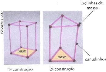A questão está relacionada com a operação de construir o modelo matemático geométrico relacionado ao problema A questão está relacionada com a operação de identificar os elementos, propriedades e