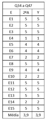 111 logo a após o retorno do recesso escolar, em que alguns dos estudantes já não recordava de alguns conceitos estudando anteriormente.