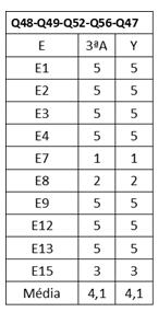 116 forma totalmente correta, pois, por meio do uso do conceito de volume de esfera, desenvolveu a questão corretamente, desempenhando corretamente os procedimentos de cálculos para determinar o