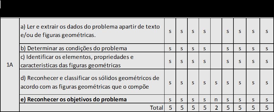 153 APÊNDICE C Resultado da Análise Qualitativa e Quantitativa do Sistema de Ações - Formativa II